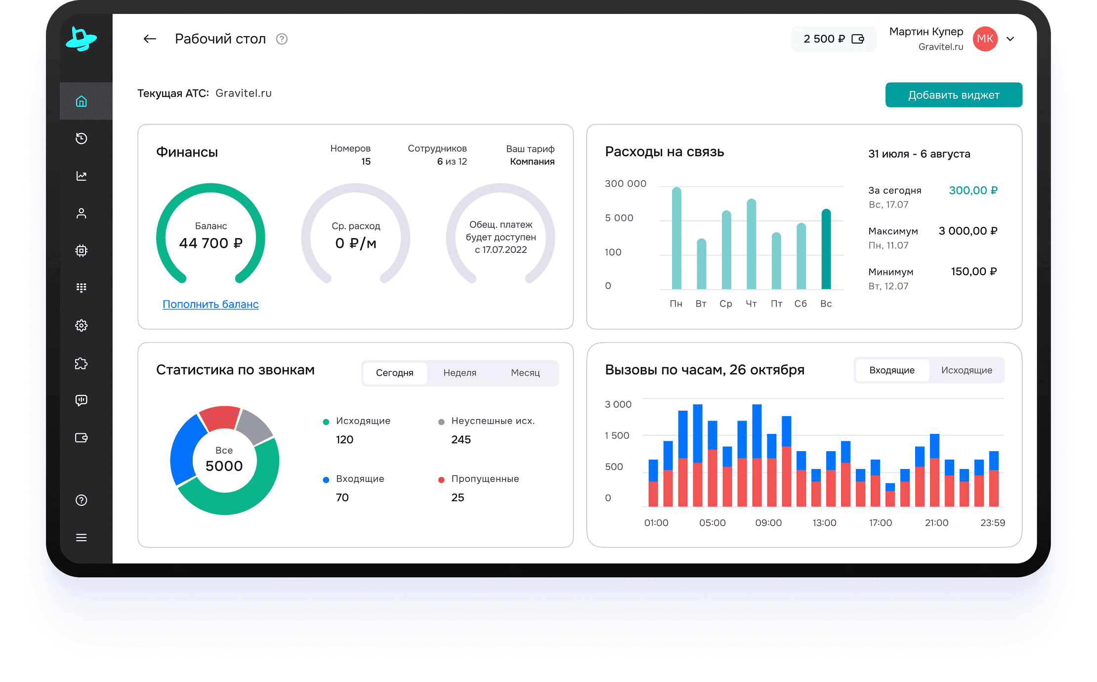 Интерфейс виртуальной АТС Гравител — дашборд с финансами, статистикой звонков и аналитикой